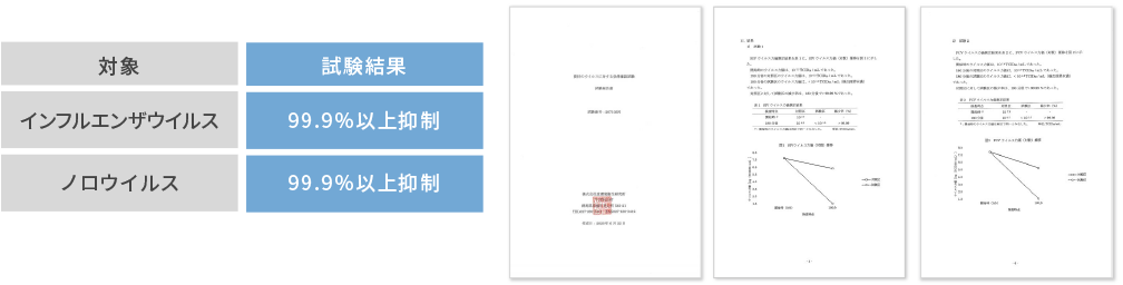 食環境衛生研究所ウイルスに対する効果確認試験報告書