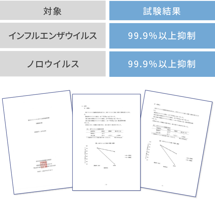 食環境衛生研究所ウイルスに対する効果確認試験報告書
